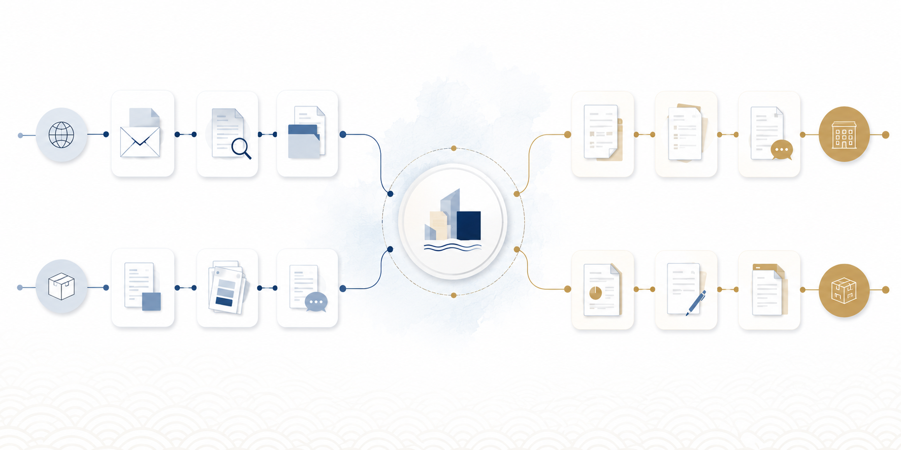 Abstract process visual showing product inquiry, information clarification, supplier communication, commercial discussion, and export-related coordination.